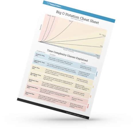 The Big O Cheat Sheet - HappyCoders.eu