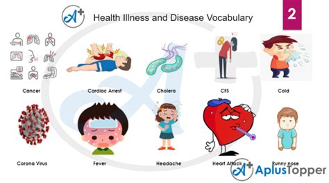 Pin on Health Vocabulary