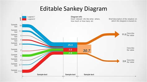 санкей диаграмма | Sankey diagram, Powerpoint template free, Diagram