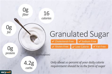 Granulated Sugar Nutrition Facts