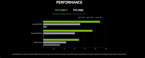 What Are NVIDIA Cuda Cores? All You Need To Know