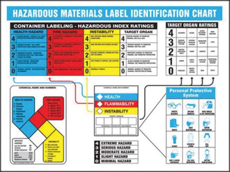 Airgas - A81ZTP108 - Accuform Signs® 18" X 24" 0.055" Flexible Plastic English Hazardous ...