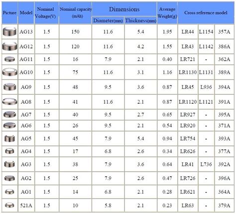 Lithium Button Cell Battery Chart