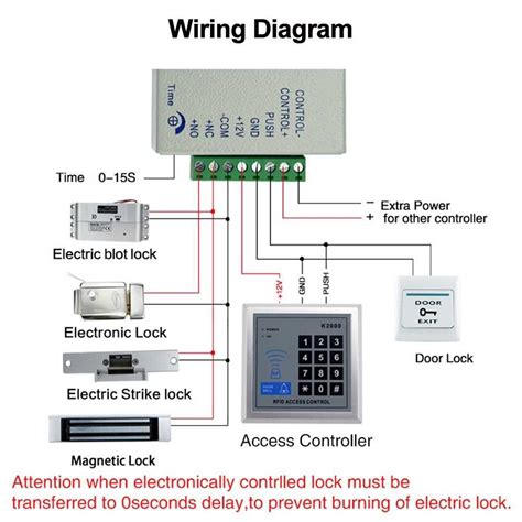 Mapping Out Lenel's Access Control System