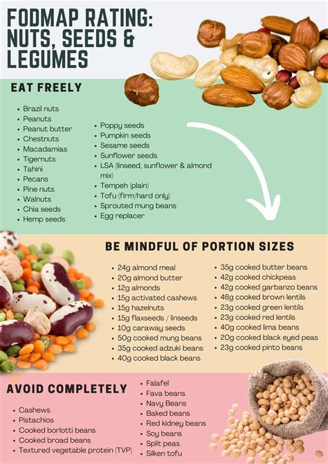 low fodmap nuts and seeds | Ideal Nutrition | Fodmap diet food lists, Fodmap diet recipes, Low ...