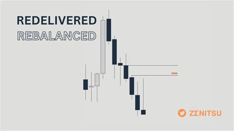 𝙍𝘿𝙍𝘽 🧵 Explanation and Chart Examples Included Redelivered Rebalanced PD Array aka RDRB - Thread ...