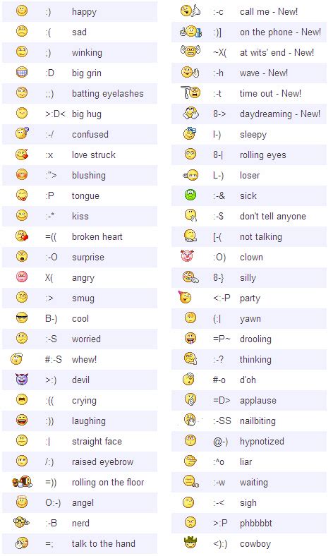 Ermutigung Bach Watt smiley bedeutung tastatur Aufhellen Wortlaut Mikrobe