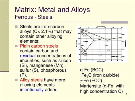 PPT - Subject: Composite Materials Science and Engineering Subject code ...