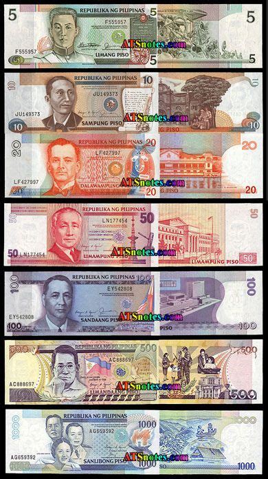 Philippines banknotes - Philippines paper money catalog and Philippine currency history ...