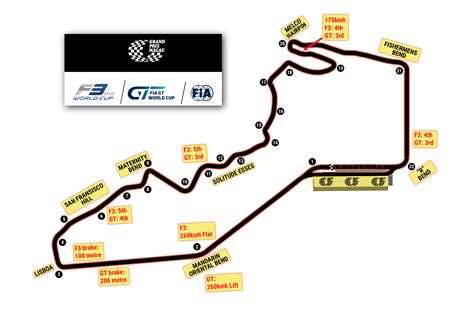 Macau Grand Prix circuit focus | Federation Internationale de l'Automobile