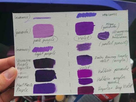 Difference Between Violet And Purple Colour