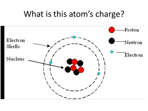 Atom and Periodic Table Review. What is the atom’s atomic number? - ppt ...