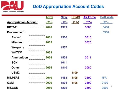 PPT - “Colors of Money” PowerPoint Presentation - ID:3128035