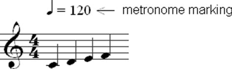 How to Use a Metronome