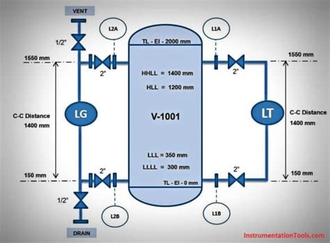 Level Transmitter and Level Gauge Design Tips - InstrumentationTools