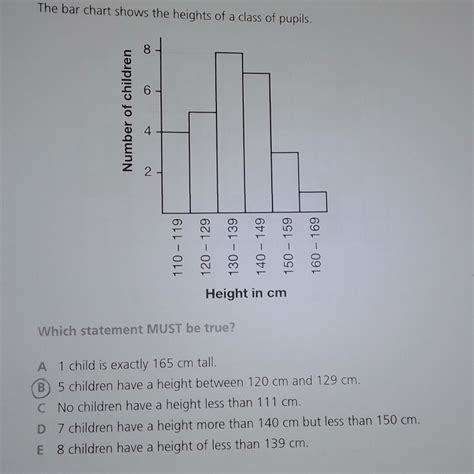 Solved: The bar chart shows the heights of a class of pupils. Height in Which statement MUST be ...