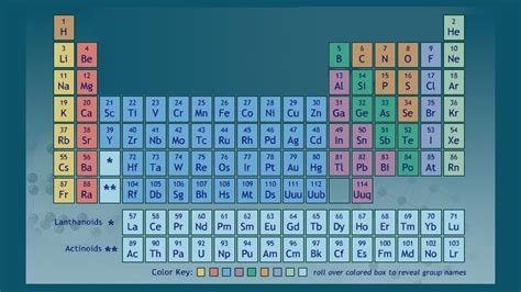 Periodic Table of the Elements | PBS LearningMedia