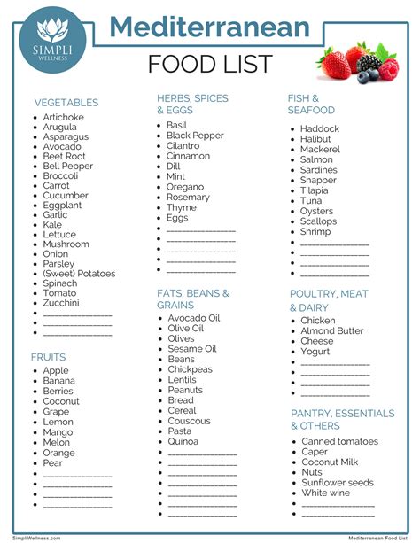 Mediterranean Diet Food List Printable