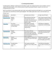 3.1 Analyzing Party Platforms-1.docx - 3.1 Analyzing Party Platforms A ...