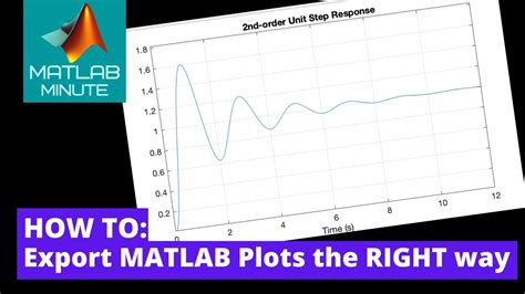 HOW TO: Export MATLAB Plots the Right Way - YouTube