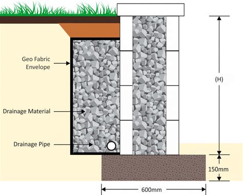 How To Do Retaining Wall Drainage Like A Pro - Apex Masonry