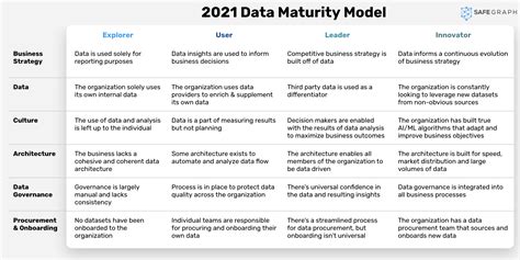 Why Analytics Maturity Model Matters Thoughtspot - vrogue.co