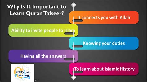 Quran Tafseer | Quran Blessing