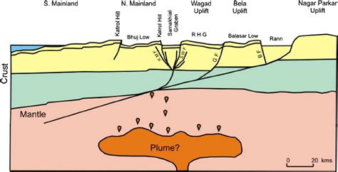 Cartoon illustrating the conceptual model for the genesis of lamproite... | Download Scientific ...