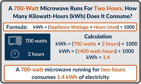 What Is A Kilowatt-Hour (kWh)? - ElectricityRates.com