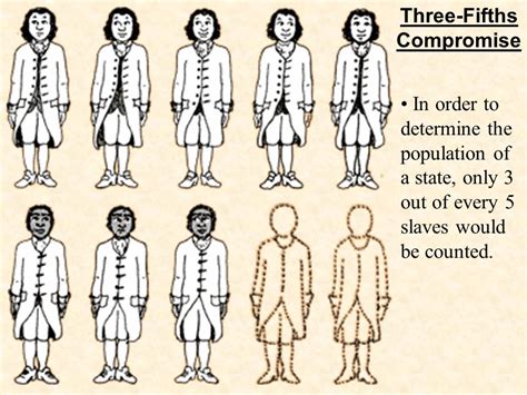 Three Fifths Compromise Cartoon