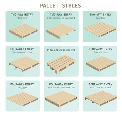 Ecopol Project - Portland State University: Upcycling Safety: Preparing a Wood Pallet