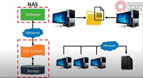 Giải pháp lưu trữ dữ liệu cho doanh nghiệp và cá nhân – Bách Khoa Data Recovery