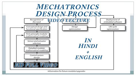 1.4 Mechatronics Design process | Video Lecture in Hindi + English| Full HD - YouTube