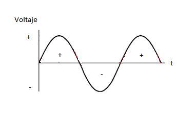 TECNOLOGÍA ELECTRÓNICA : CORRIENTE ALTERNA. VALORES DE REFERENCIA