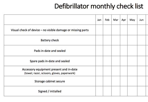 Printable Aed Inspection Checklist - Printable World Holiday