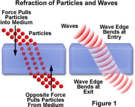 Newton's vs Huygens' Models of Light – HSC Physics – Science Ready