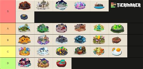 My Singing Monsters Islands (Nov 2022) Tier List (Community Rankings) - TierMaker