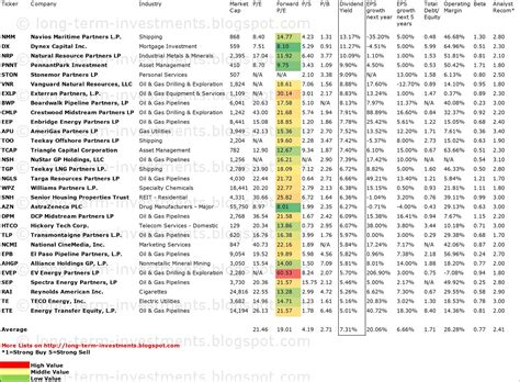 Dividend Yield - Stock, Capital, Investment: Best Yielding Dividend ...