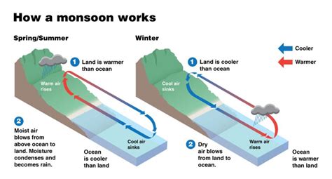 San Diego weather this week: Monsoon Season in Southern California to ...