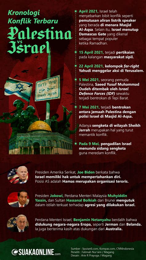 Penyebab dan Dampak Konflik Terbaru Palestina dan Israel - Suaka Online