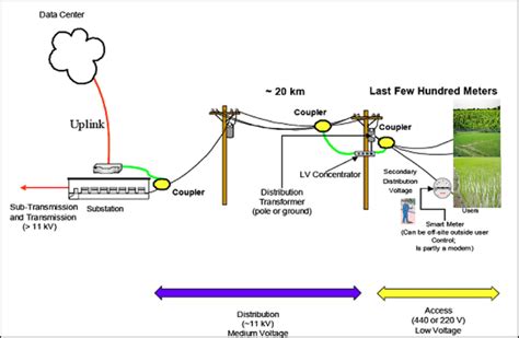 [DIAGRAM] Electrical Distribution System Diagram - MYDIAGRAM.ONLINE