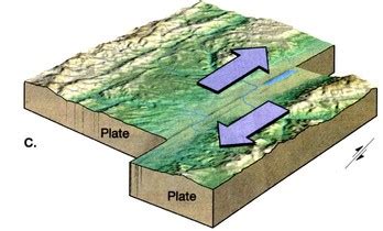 Tectonic Plates - Planet Earth