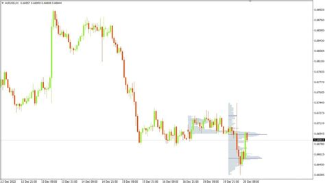 Volume Profile Indicator - The Forex Geek