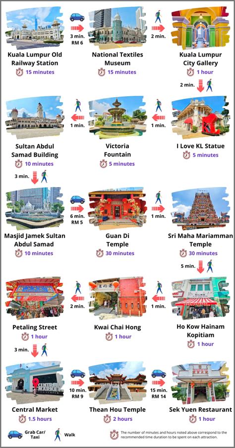 Kuala Lumpur Itinerary: Your Ideal 5 Days Trip in KL Guide