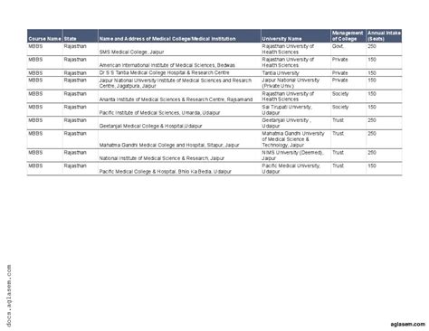 Medical Colleges in Rajasthan 2025 Ranking | List of Government ...