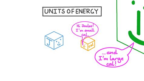 Lesson Video: Units of Energy | Nagwa