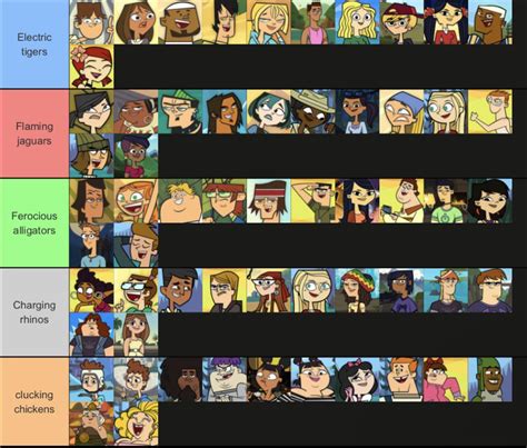 What’s your elimination order for this five teams : r/Totaldrama