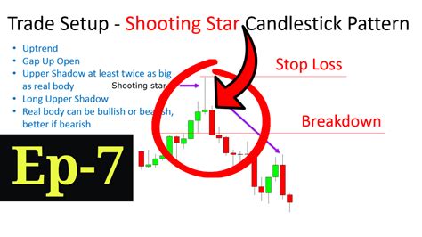 Shooting Star Candlestick Pattern - Best Analysis