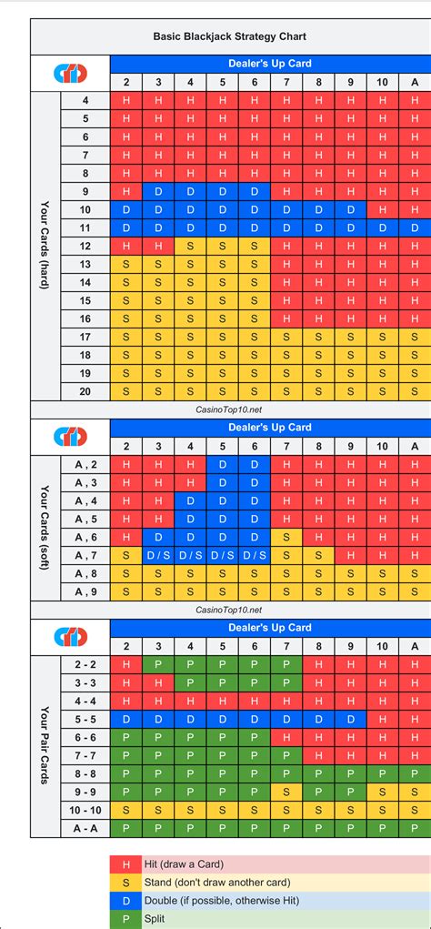 Printable Blackjack Strategy Chart