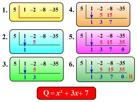 Synthetic division of polynomials | Methods | Examples - Cuemath